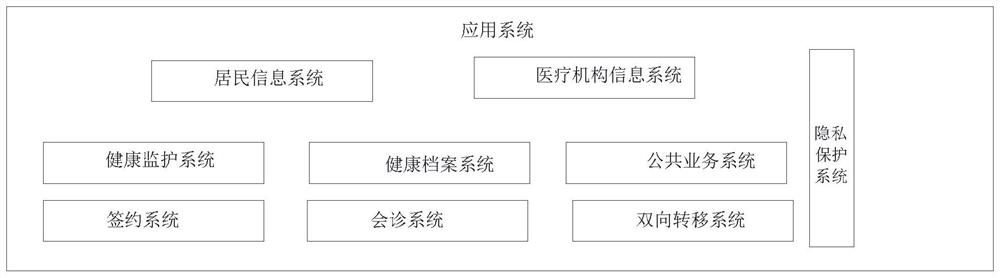 一种基于大数据挖掘的电子健康档案服务的云平台门户系统