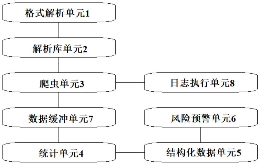 基于网络爬虫的批量提取处理文本信息的系统及方法