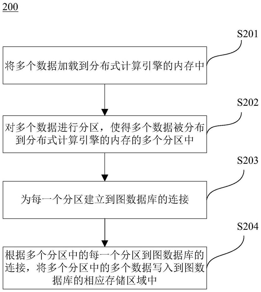 数据处理方法、装置、计算设备及存储介质