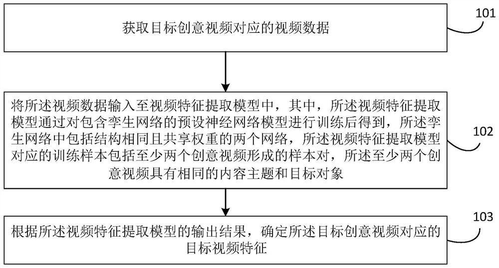 视频处理方法、装置、存储介质及设备