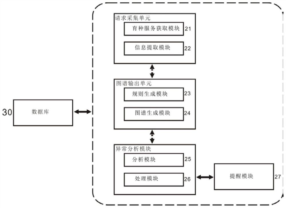 一种基于知识图谱的农作物及畜禽育种知识服务系统