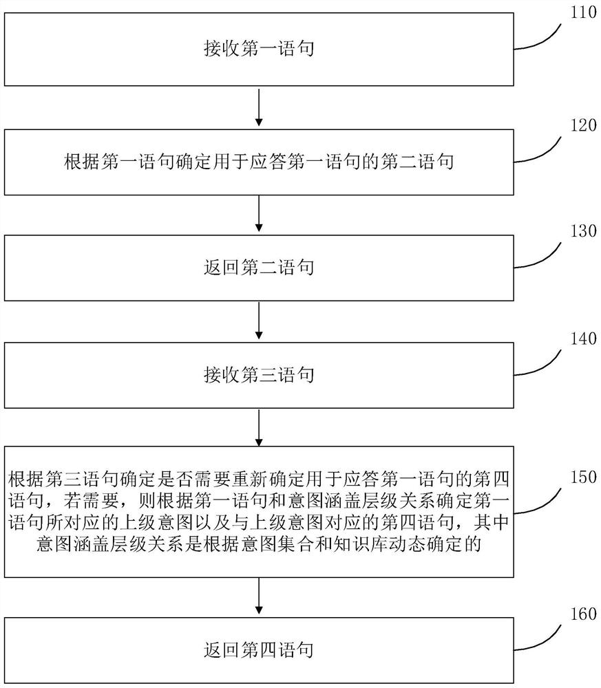 一种信息处理方法及装置