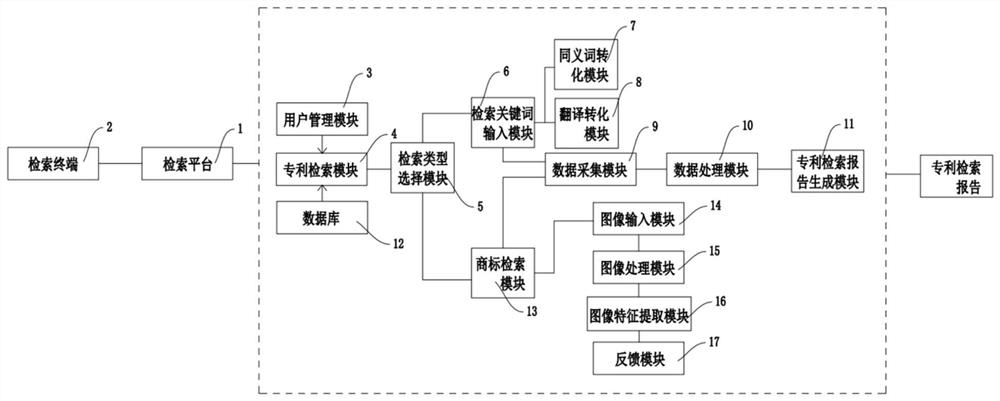 一种知识产权检索系统及方法