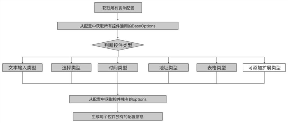 一种数据转换方法