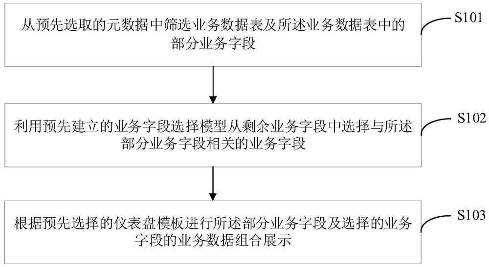 一种业务数据组合展示方法及装置