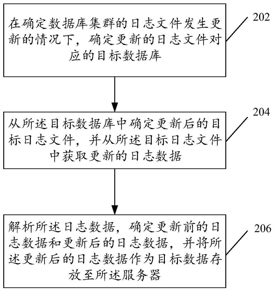 数据处理方法以及装置