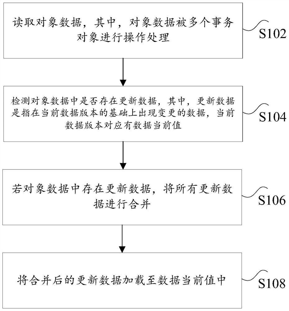 数据更新方法及装置、电子设备、计算机可读存储介质