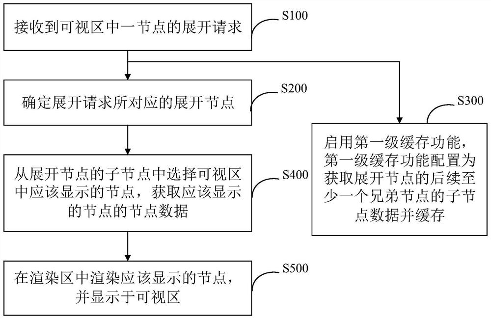 页面节点显示方法、系统、设备及存储介质