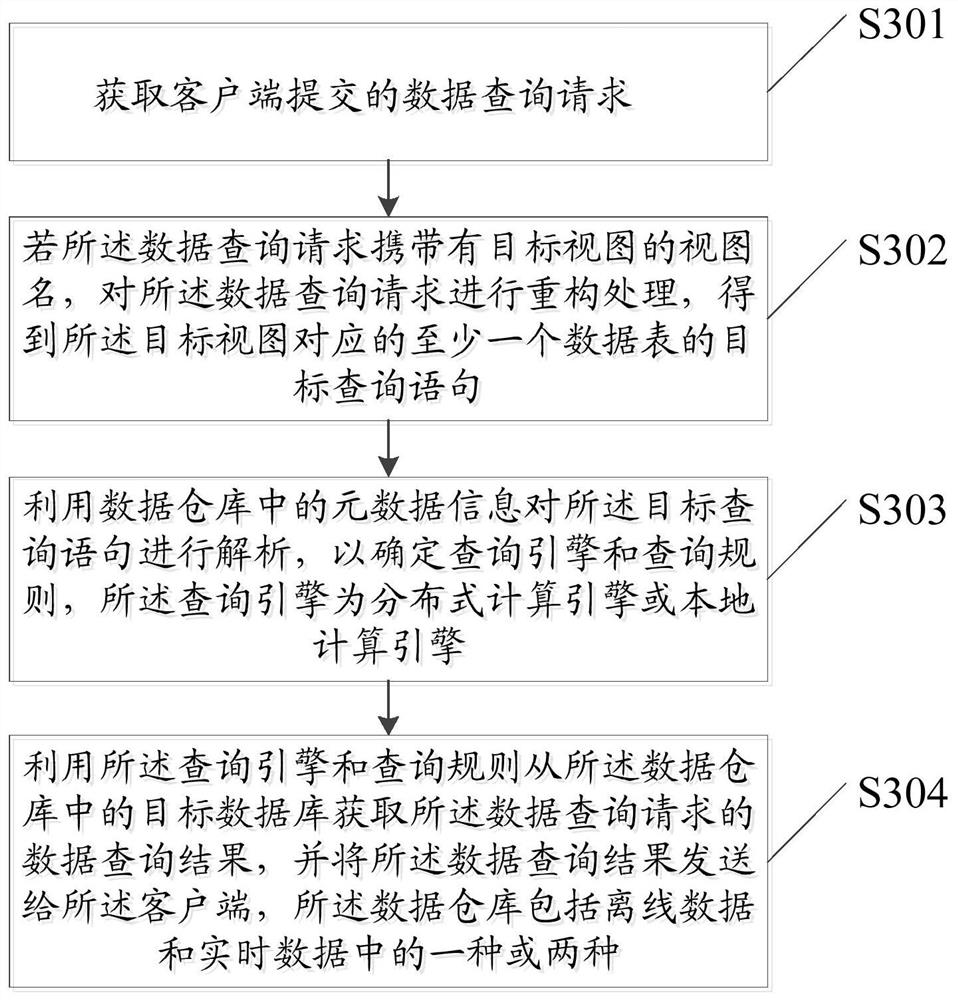 一种数据查询方法、装置及计算机可读存储介质