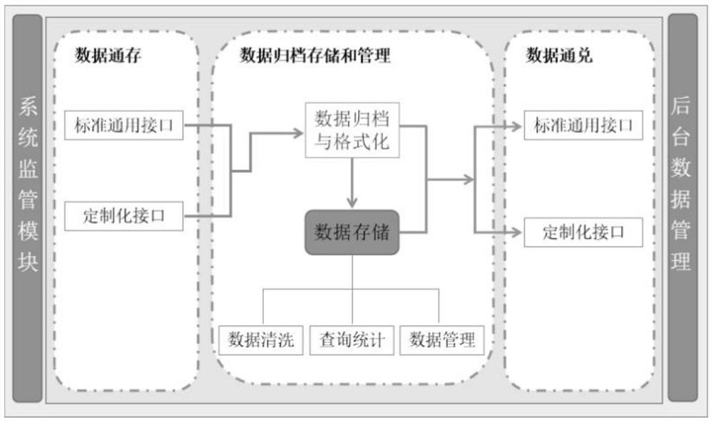 一种基于医疗数据的数据银行系统