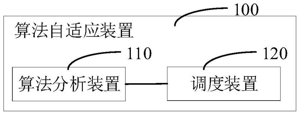 控制运算装置进行计算的方法及设备