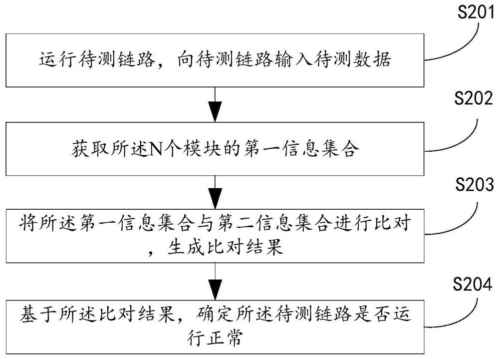 链路测试方法、装置、计算机设备及存储介质