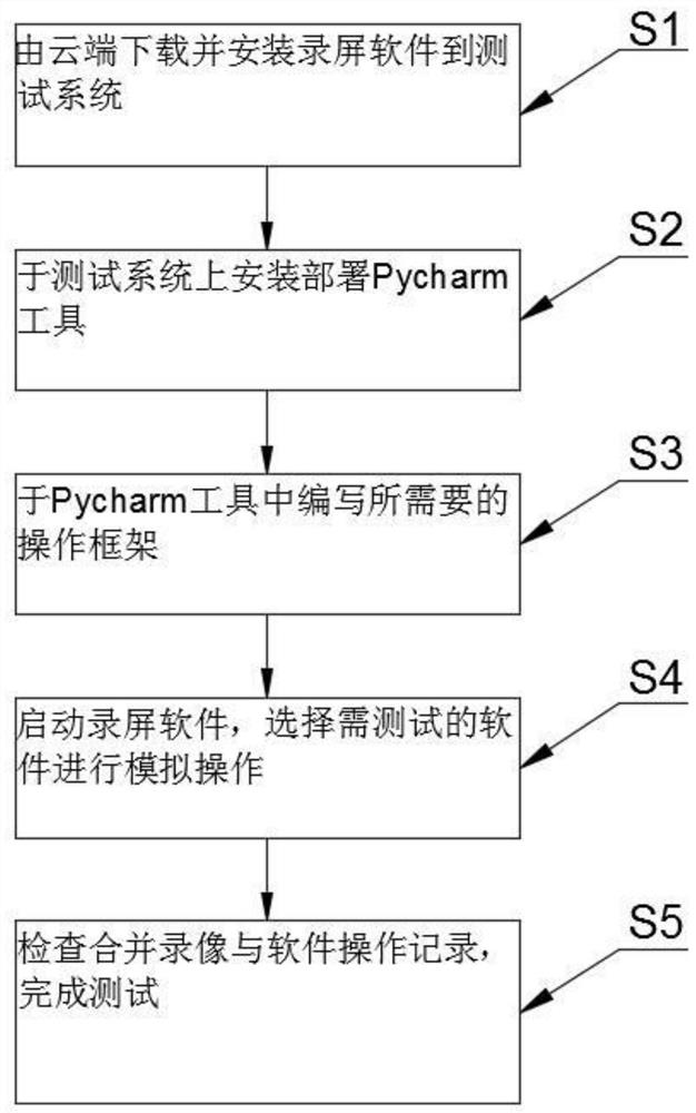 上位机软件前后端结合测试方法及组件测试系统