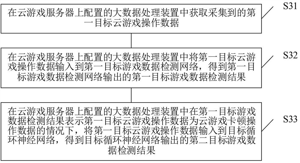 应用于云游戏业务的大数据处理方法及云游戏服务器