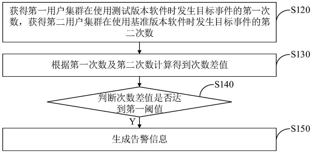 软件测试监控方法、装置、电子设备及可读存储介质