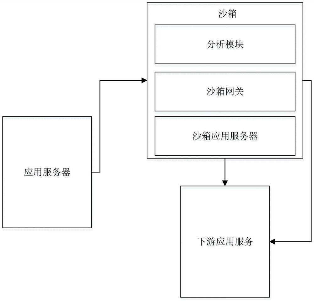 自动化接口测试模拟三方回执的装置及方法