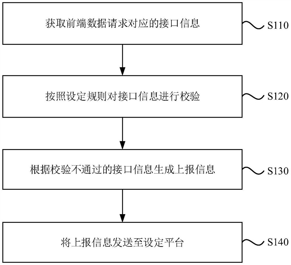 接口信息的校验方法、装置、设备及存储介质