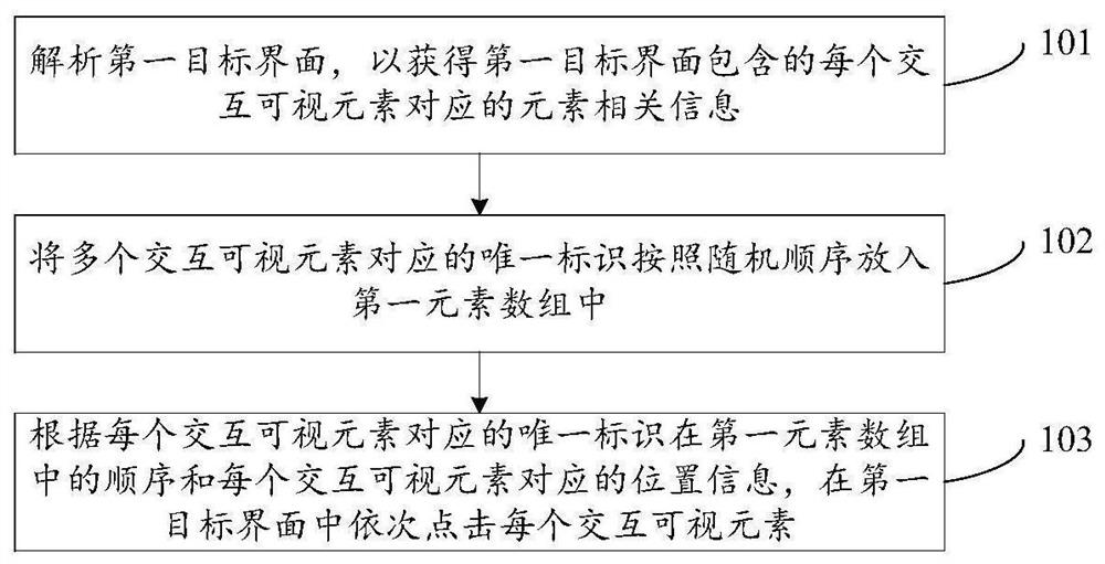 应用程序的自动化测试方法及装置