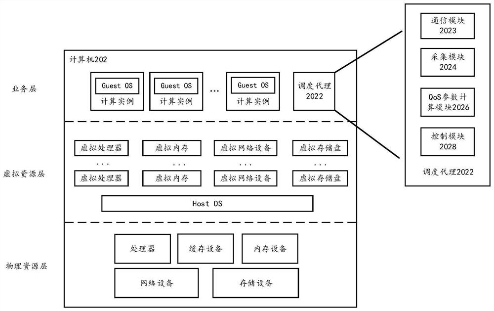 一种计算实例的调度方法及其装置