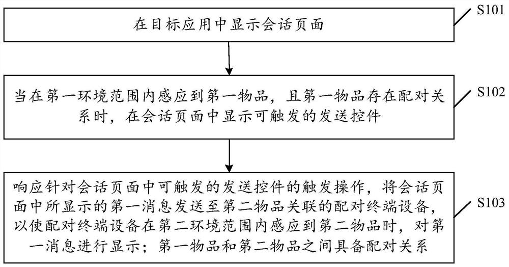 数据处理方法、装置、设备以及介质