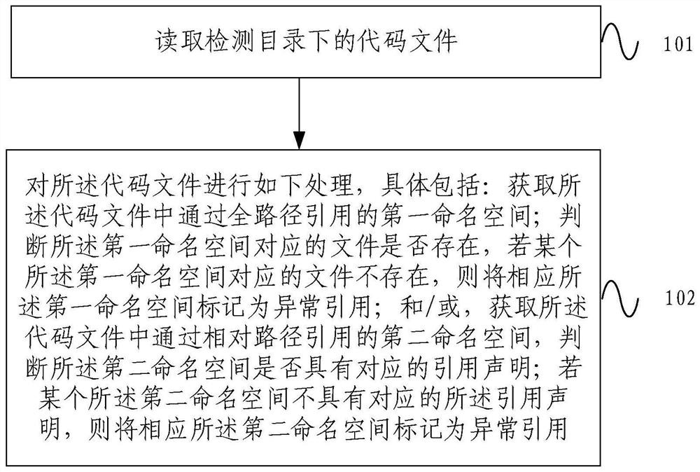 一种自动化定位命名空间引用问题的方法及装置