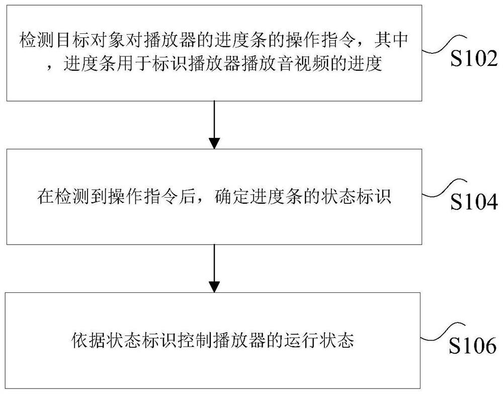 播放器的控制方法及装置、终端设备