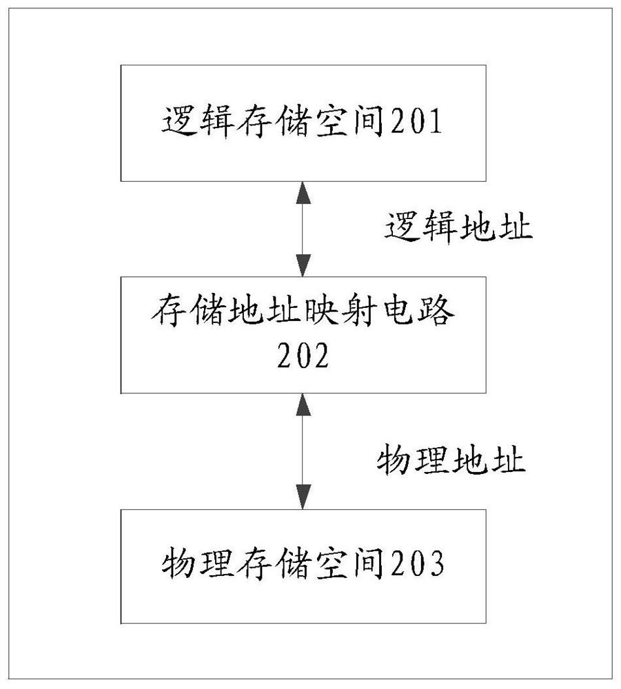 一种存储数据的方法及装置