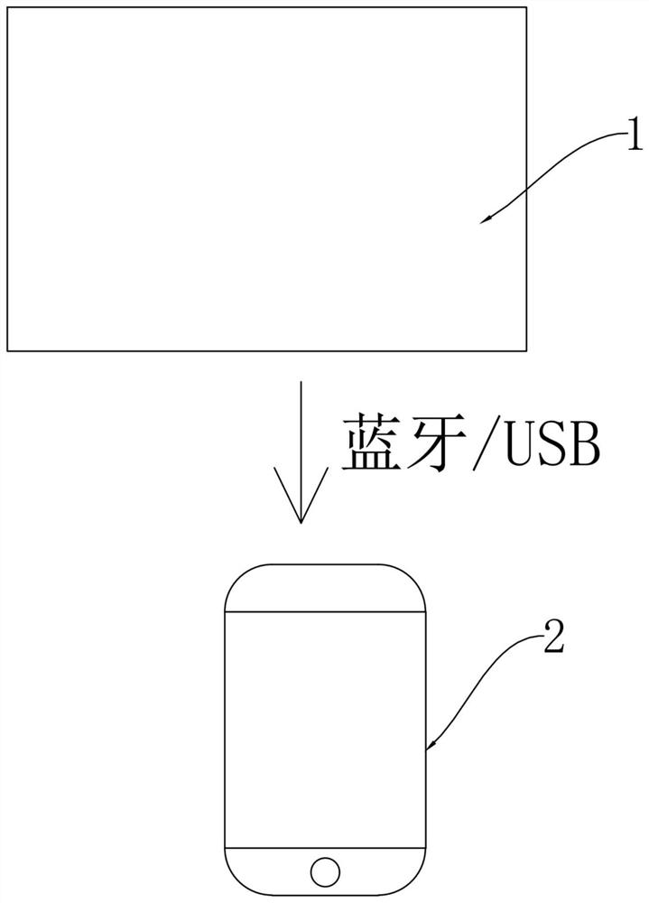 外置触控装置及方法