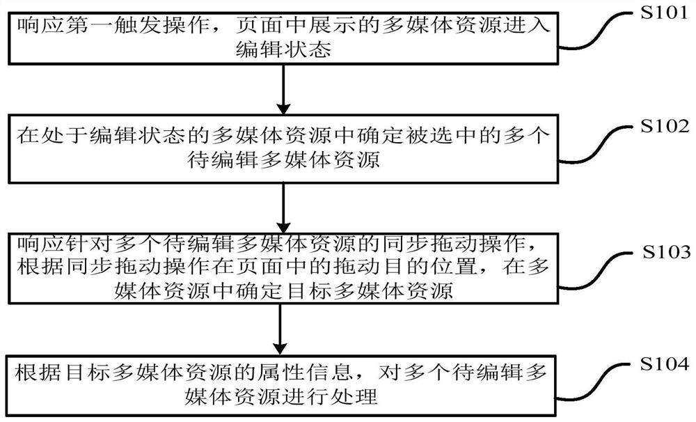 一种对象操作处理的方法、装置以及计算机存储介质