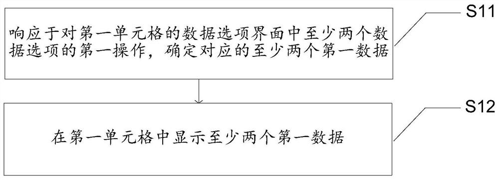 电子表格的处理方法、装置、终端和存储介质