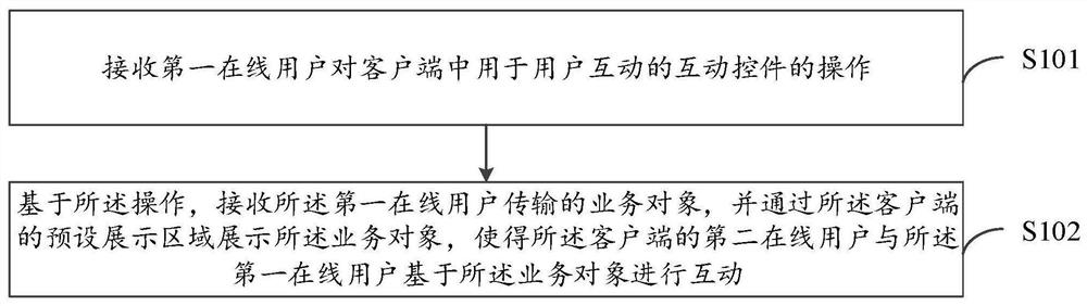 互动方法、装置、客户端、电子设备及计算机可读介质