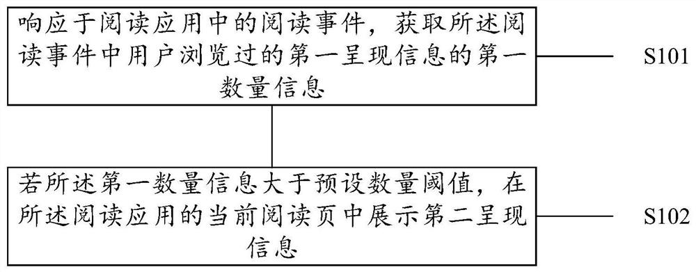 一种用于展示呈现信息的方法、设备、介质及程序产品