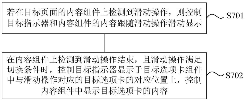 页面显示方法、装置及介质