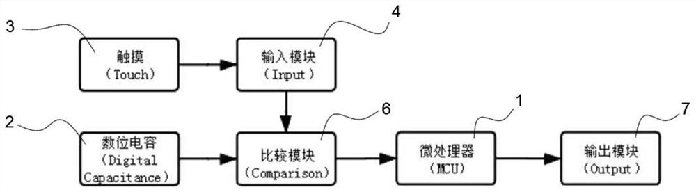 一种检测外界数位电容或变化电容的触控系统