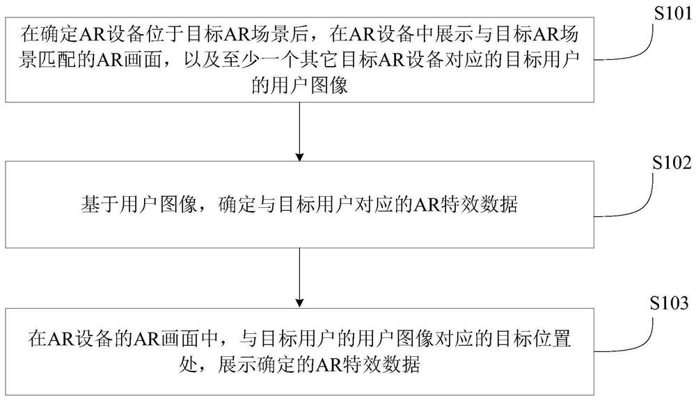 AR场景下的交互方法、装置、电子设备及存储介质