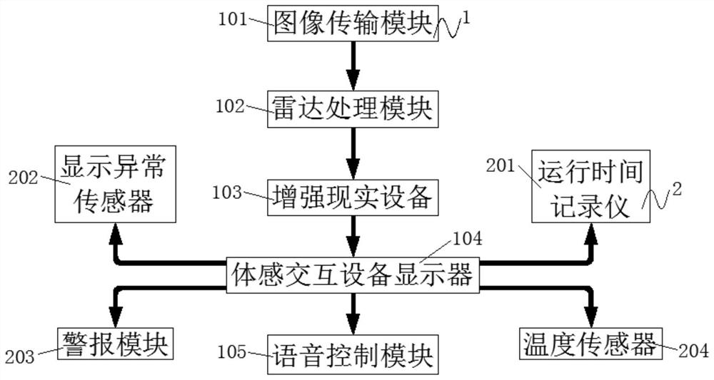 一种基于激光雷达的增强现实体感交互方法及系统