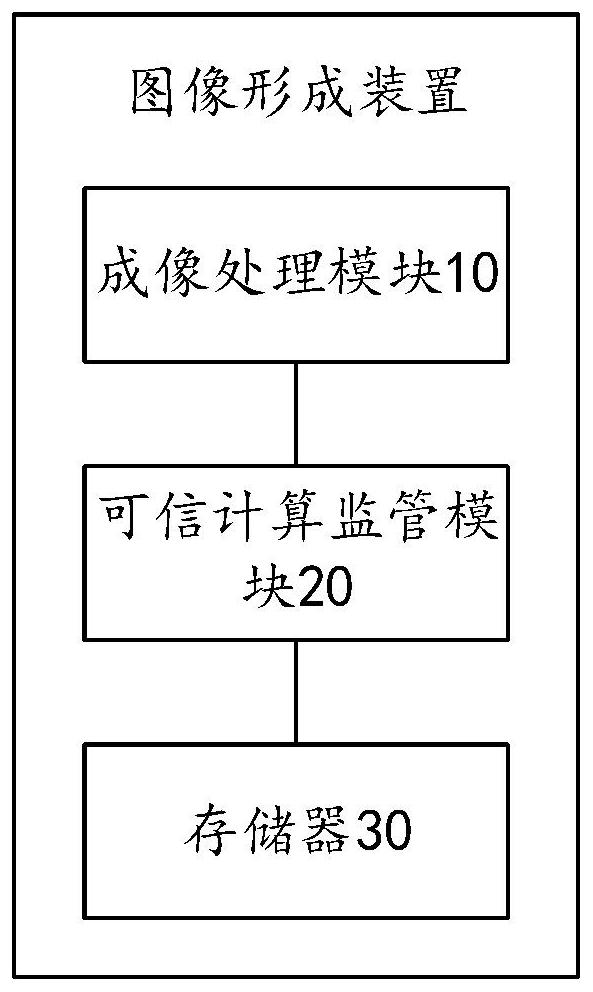 图像形成装置及其控制方法