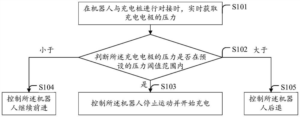 一种机器人充电对接检测方法、装置、自主充电机器人