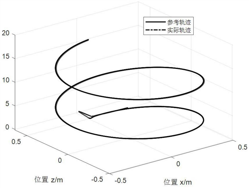 一种基于Nussbaum增益函数的传感器容错控制方法