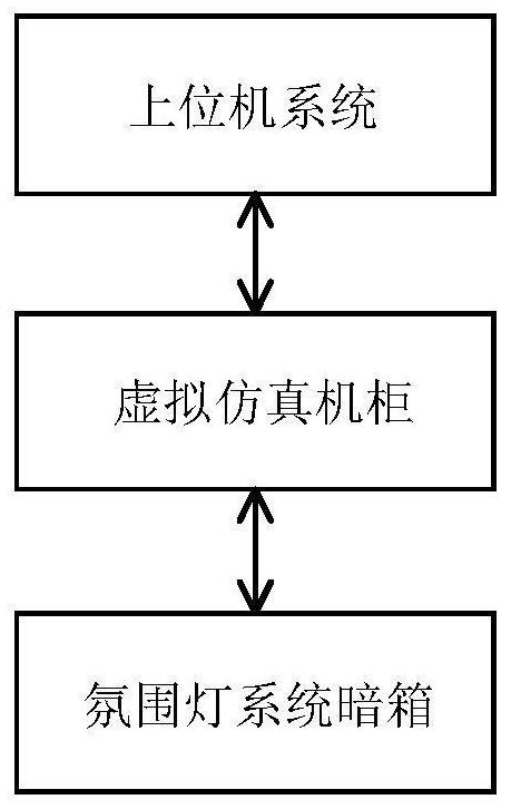 一种汽车氛围灯控制系统的自动化测试设备及其控制方法