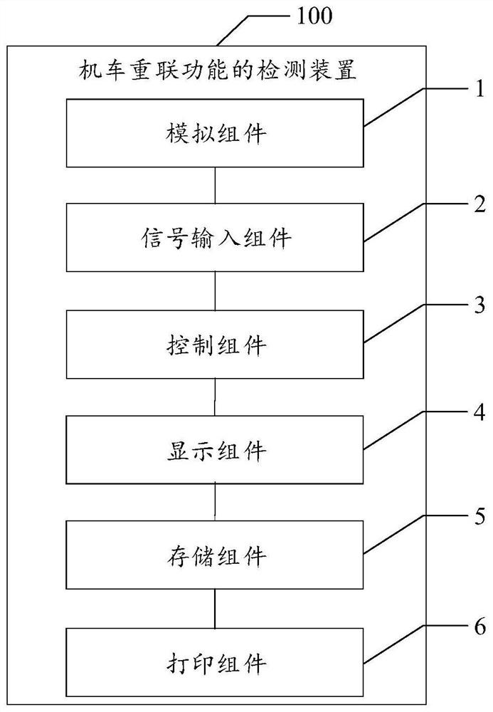 机车重联功能的检测装置、检测系统及检测方法