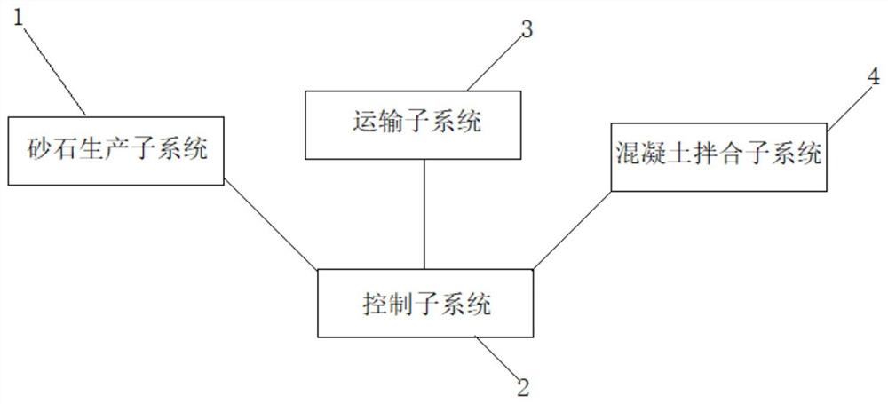 基于5G和物联网的隧洞衬砌智能化控制系统及方法