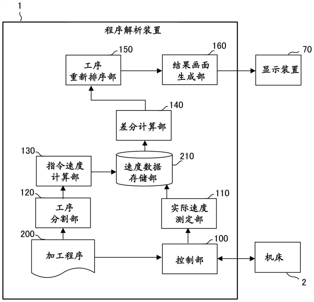 程序解析装置