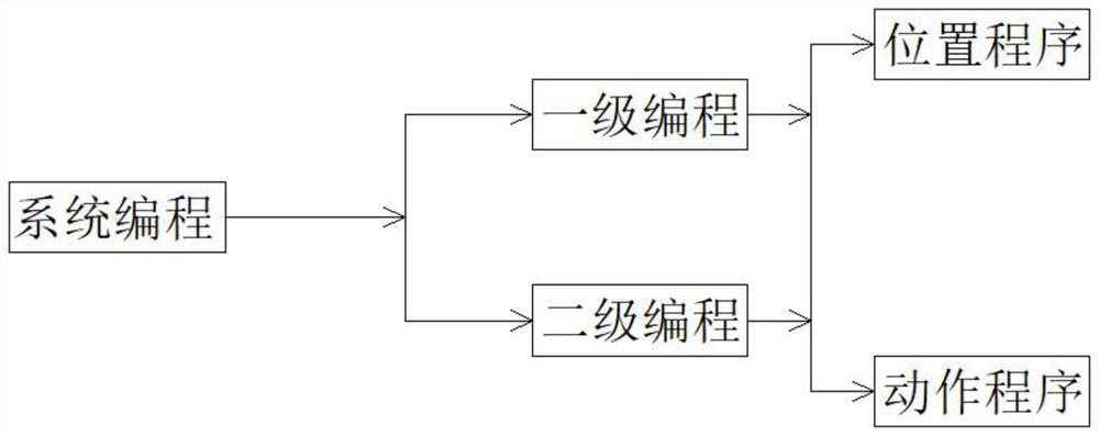 一种通用性自动化设备的可编程控制装置