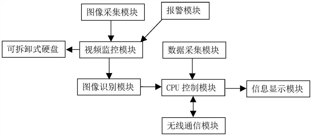 一种公交车载智能终端