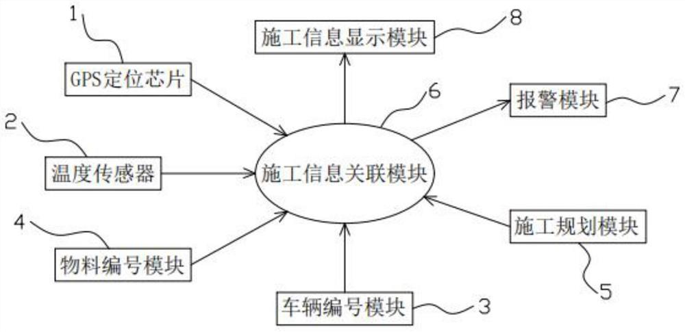 一种同层异道路面的施工监控系统及监控方法