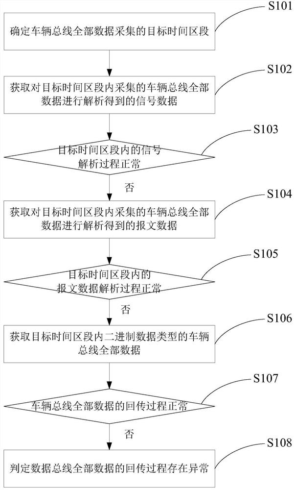 基于无人车辆的数据回传链路状态监测方法及系统