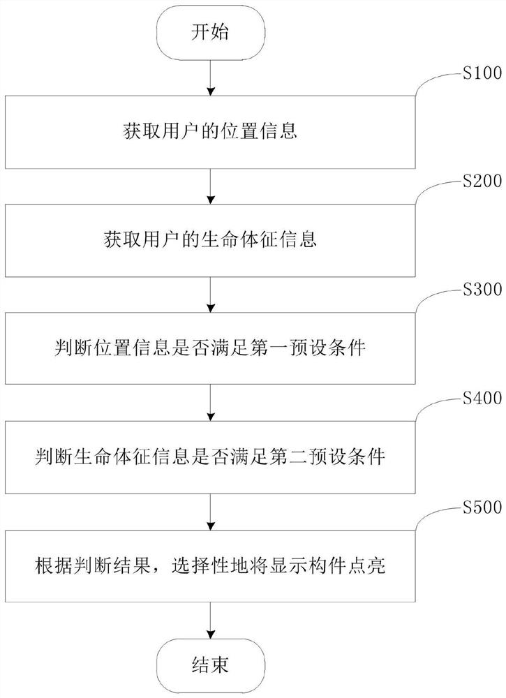 用于家用电器的控制方法