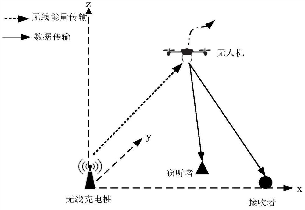 无线充电的无人机模型及其优化方法、系统和计算机介质