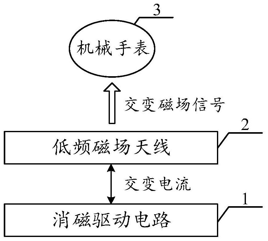 一种汽车PEPS系统及其消磁控制方法